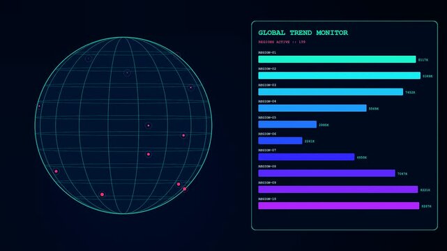 An futuristic digital interface displays a realtime trend visualization with a rotating wireframe globe and dynamic bar charts updating global statistics.