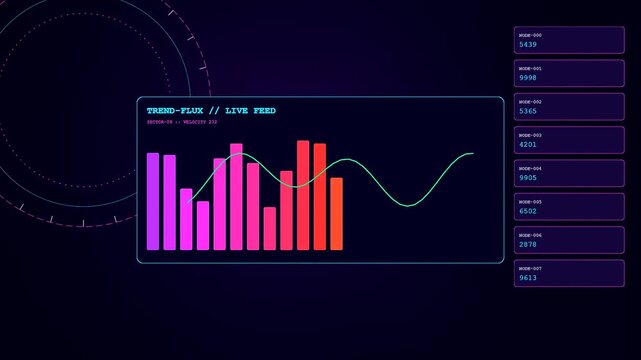 A futuristic computer interface presents a Realtime Trend Visualization with glowing bar charts rising and falling alongside an undulating neon green wave.