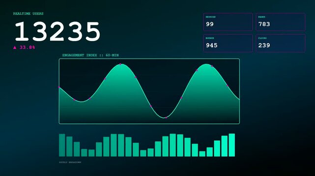A dynamic dark blue digital dashboard displaying a Realtime Trend Visualization with changing user analytics, wave graphs, and flickering bar charts online.