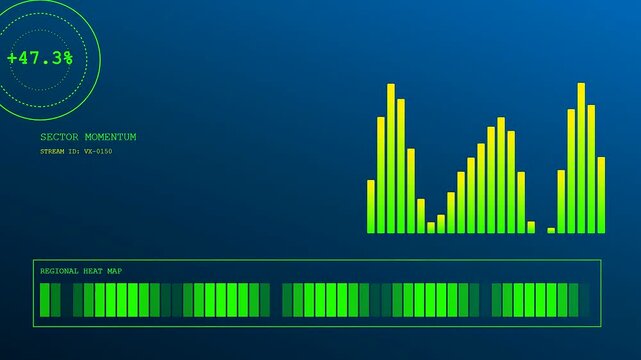 This dark futuristic HUD display features a realtime trend visualization with constantly shifting green and yellow bar charts tracking financial sector momentum.