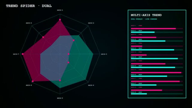 A futuristic digital HUD interface displays a Realtime Trend Visualization while interactive radar charts and bar graphs constantly fluctuate with updated financial analytics.