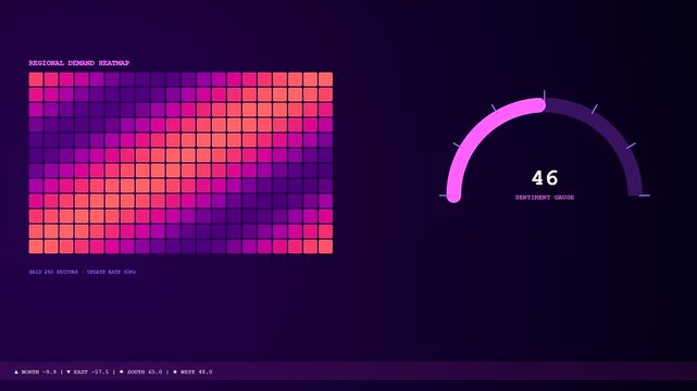 A modern digital dashboard displays a Realtime Trend Visualization with a shifting regional demand heatmap grid and a fluctuating circular sentiment gauge
