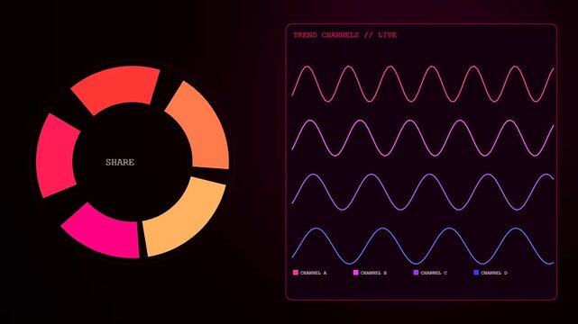 A dynamic digital interface featuring a realtime trend visualization with rotating circle graphs and colorful oscillating wave channels tracking live network data.