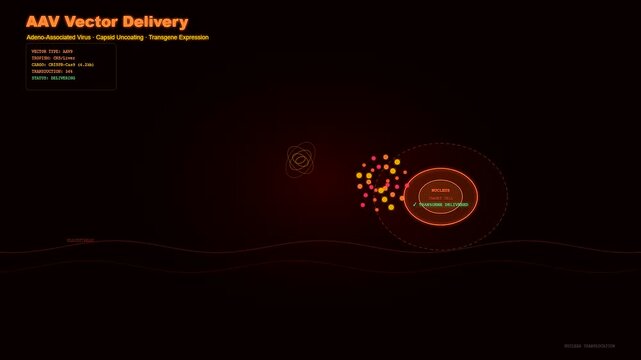 A futuristic scientific animation shows a medical CRISPR Gene Therapy procedure where an adeno associated virus vector delivers therapeutic genetic material into a human cell nucleus