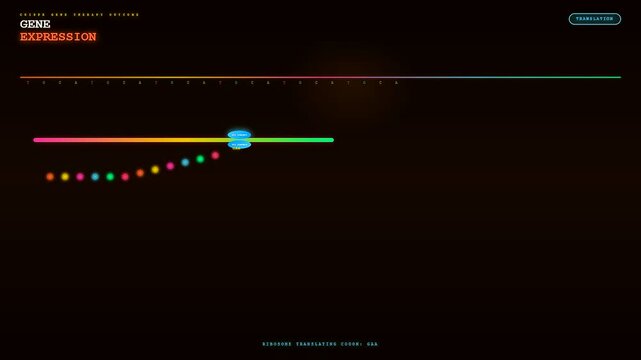 A stylized scientific animation showcases the sequence of CRISPR Gene Therapy illustrating mRNA transcription and translation stages through a glowing digital interface used by medical researchers.