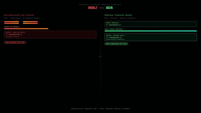 Medical animation depicts the CRISPR Gene Therapy technique using a digital display to compare non homologous end joining versus homology directed repair after double strand breaks.