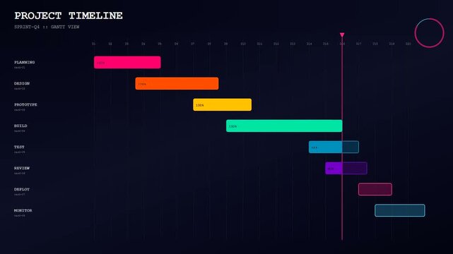 a colorful digital workflow map demonstrates the incremental progression of project tasks across a dark interface featuring glowing lines and animated progress bars for monitoring