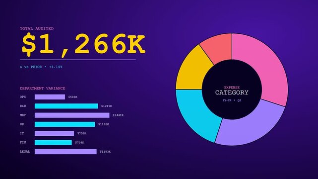 Digital workspace auditing displayed on a vibrant purple screen featuring evolving financial bar charts and circular diagrams that showcase shifting fiscal data metrics in motion