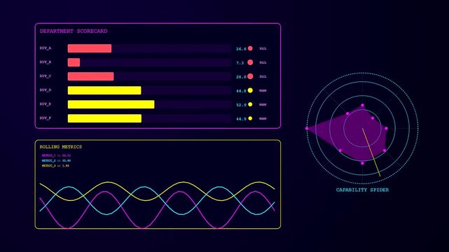 Digital data workspace auditing interfaces display fluctuating statistical line graphs and circular radar maps on a dark screen during a computer system cycle monitoring progress sequence