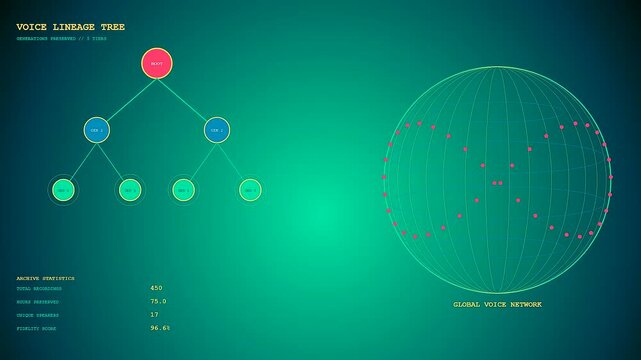 Digital visualization showing voice banking progression as a branching tree structure alongside a spinning globe network representing global data growth in a graphical interface