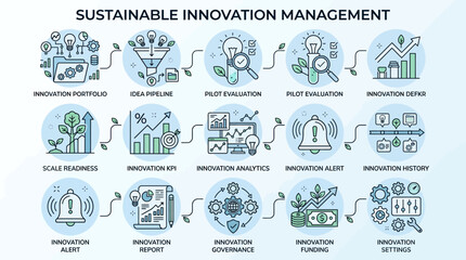Fototapeta premium Sustainable Innovation Management Process Infographic with Icons.