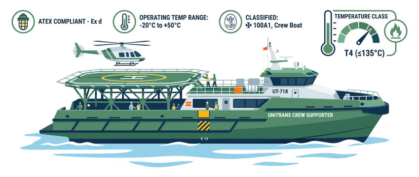 Offshore Crew Boat with Helicopter Landing Pad and Technical Specifications