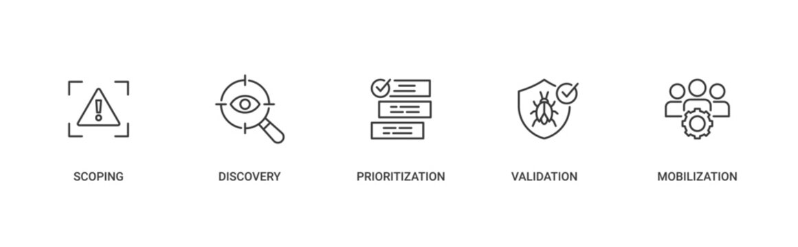 5 Stages of CTEM icon set containing scoping, discovery, prioritization, validation and mobilization vector concept illustration