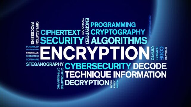 Encryption animated word cloud-text design animation tag kinetic typography seamless loop.