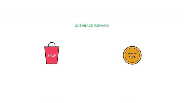 A shopping bag releases a coin that loops back into a reward badge, signalling
cashback.