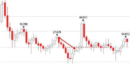 Fototapeta premium Financial candlestick chart displaying market volatility and downward price movement trends for technical stock analysis