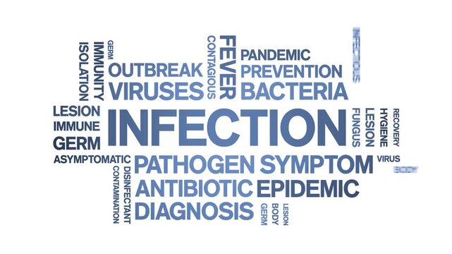 infection animated word cloud-text design animation tag kinetic typography seamless loop.