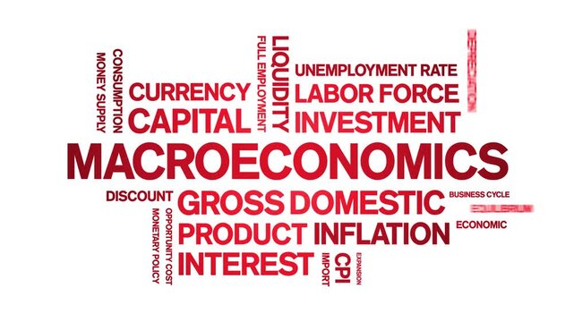 Macroeconomics animated word cloud-text design animation tag kinetic typography seamless loop.