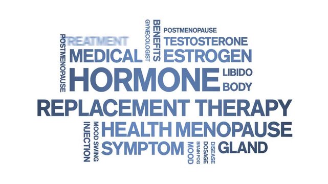 Hormone Replacement Therapy animated word cloud-animation tag kinetic typography seamless loop.
