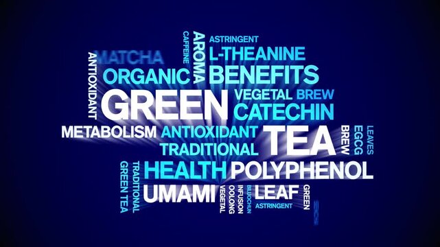 Green Tea animated word cloud-animation tag kinetic typography seamless loop.