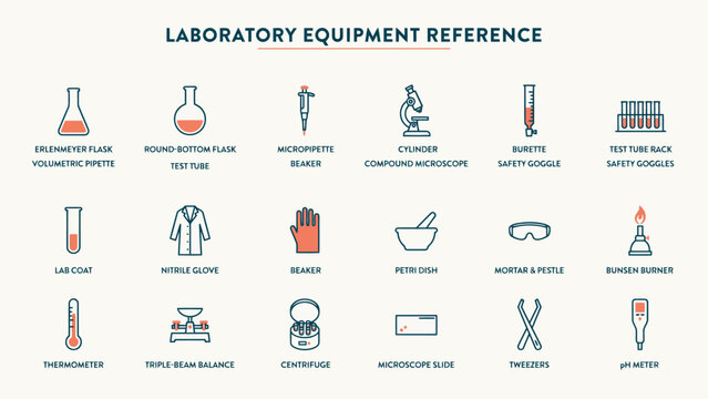 Laboratory equipment icons set with simple illustrations for educational reference
