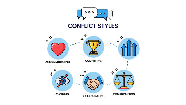 Conflict Management Infographic with six circular icons representing resolution strategies on white background, ideal for business training and HR educational materials.