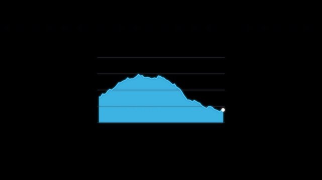 Animated volatile trend Animated Line Graph Overlay Alpha Channel 4K