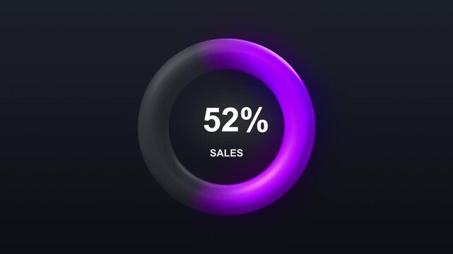 3D Sales Percentage Circular Loading Bar Animation