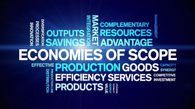 Economies of Scope animated word cloud-text design animation tag kinetic typography seamless loop.