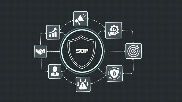 Standard SOP procedure management concept with shield icon, operational consistency, workflow documentation, compliance control and enterprise process optimization.