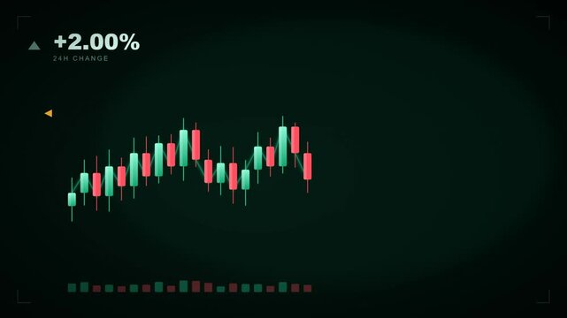 Stock market candlestick chart surging upward with massive green growth and profit