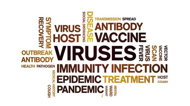 Viruses animated word cloud-text design animation tag kinetic typography seamless loop.