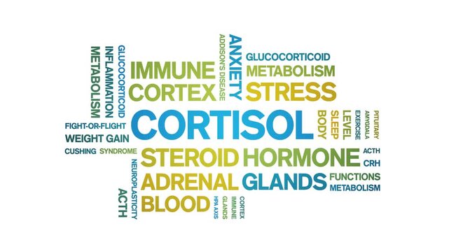 Cortisol animated word cloud-text design animation tag kinetic typography seamless loop.