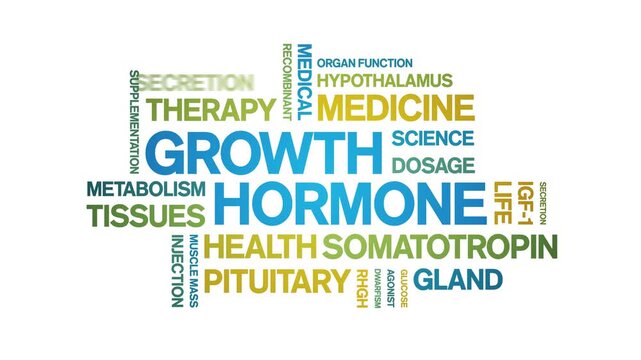 Growth Hormone animated word cloud-animation tag kinetic typography seamless loop.