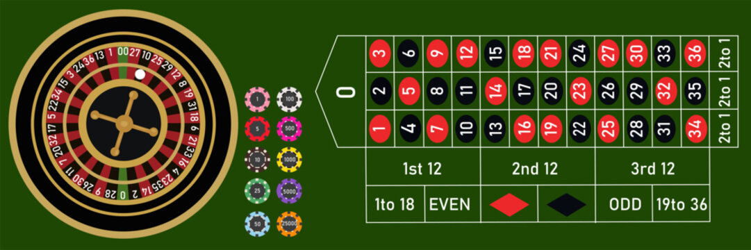 Roulette betting table layout with wheel and betting field. Casino vector illustration isolated on green background for gambling games, casinos, betting apps and casino design.
