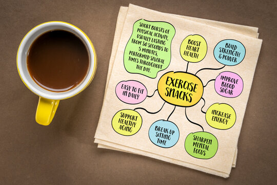 Exercise snacks - short bursts of physical activity, usually lasting from 30 seconds to 5 minutes, performed several times throughout the day instead of one long workout. Mind map infographics.