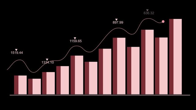 Business bar chart with rising line graph animation, business growth progress and financial success, Rising bar chart with line graph animated