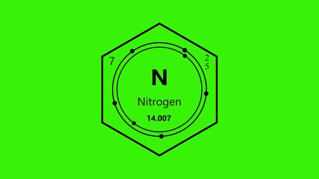 Nitrogen atom diagram with electron shells, atomic number 7, and atomic mass 14.007 inside a black hexagon on a green background