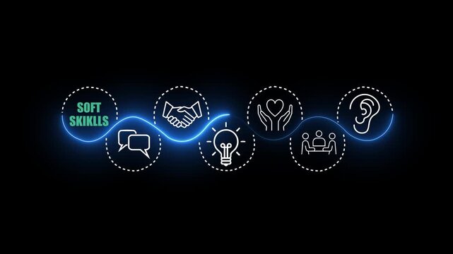 Soft skills idea on the black background. the value of the human in the age of AI. Interface with icons representing essential soft skills. Motion graphics of skill development concept. HD video anima