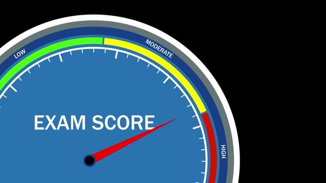 Dynamic exam score gauge meter animation showing progress from low to levels, educational assessment indicator for academic performance tracking, testing results visualization