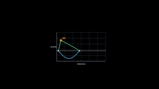 Restrictive Spirometry Flow Volume Loop Animation Clean No Text Alpha Channel 4K
