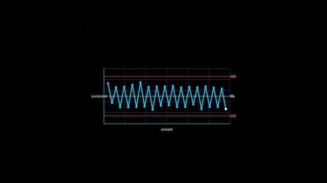 Stratification SPC Control Chart Animation Clean No Text Alpha Channel 4K