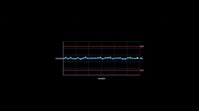 Hugging The Centerline SPC Control Chart Animation Clean No Text Alpha 4K