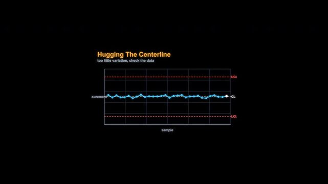 Hugging The Centerline SPC Control Chart Animation Labeled Alpha Channel 4K