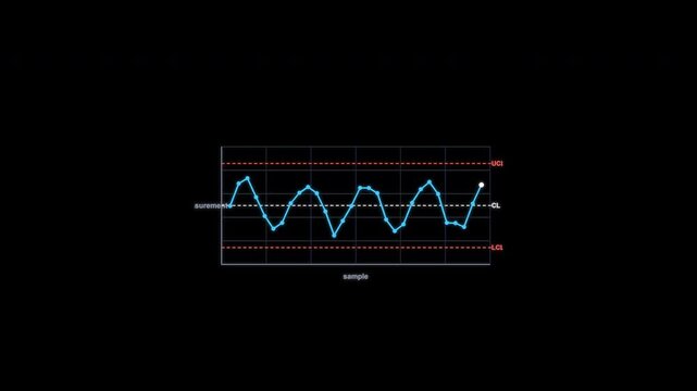 Cycling SPC Control Chart Animation Clean No Text Alpha Channel 4K