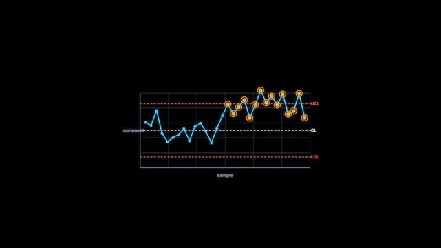 Process Shift SPC Control Chart Animation Clean No Text Alpha Channel 4K