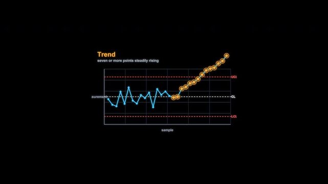 Trend SPC Control Chart Animation Labeled Alpha Channel 4K