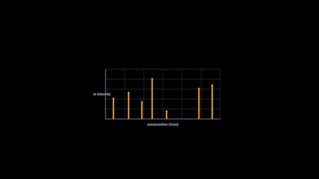 IR Spectrum Spectroscopy Spectrum Animation Clean No Text Alpha Channel 4K