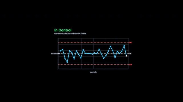 In Control SPC Control Chart Animation Labeled Alpha Channel 4K