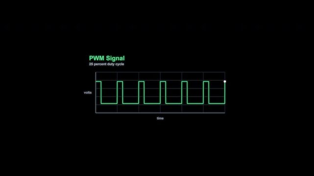 PWM Signal Oscilloscope Waveform Animation Labeled Alpha Channel 4K